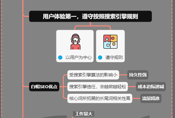 什么是白帽SEO、黑帽SEO、灰帽SEO【收藏】