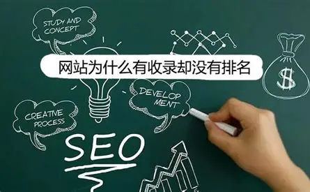 有收录没排名的8个原因和解决方案